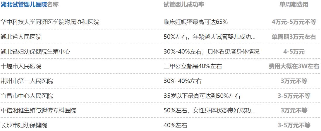 辽宁哪里的供卵试管婴儿代怀孕最好？辽宁沈阳哪里的供卵试管婴儿成功率高