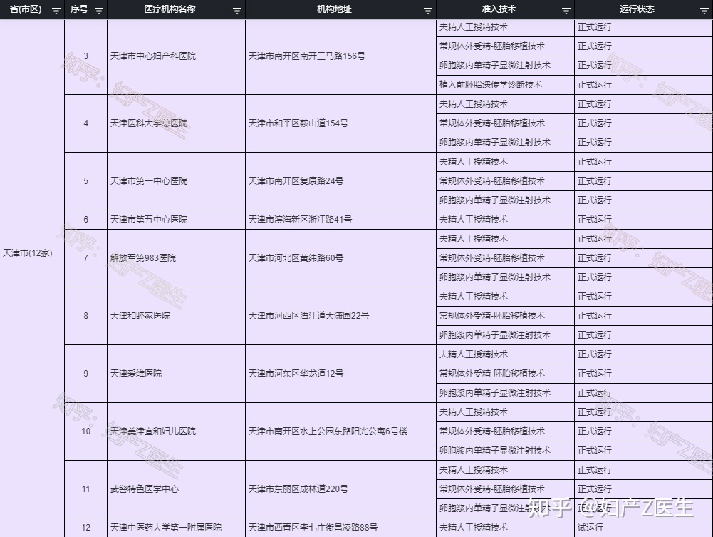 做供卵借卵做试管婴儿对女性伤害