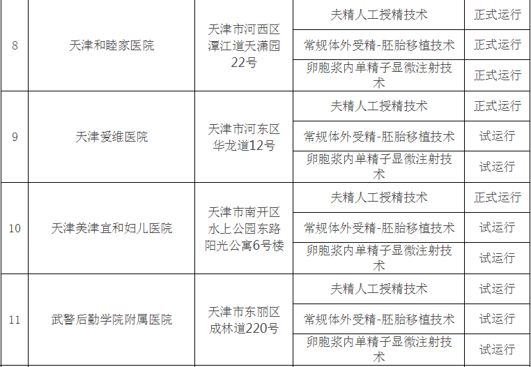 做供卵试管对女生的伤害