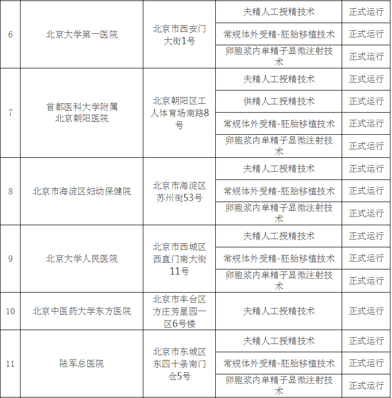 借卵试管什么情况下要打降调