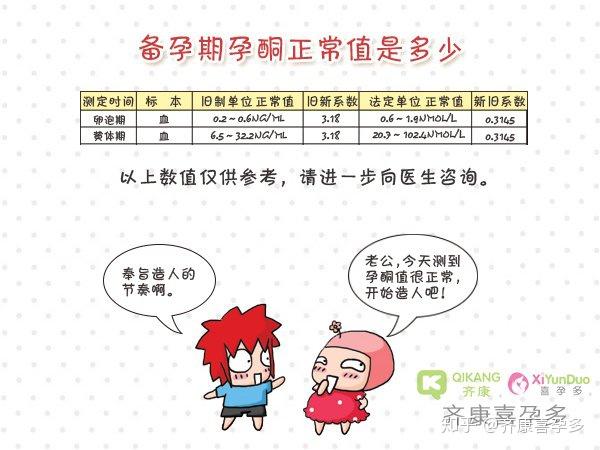 昆华做试管成功率
