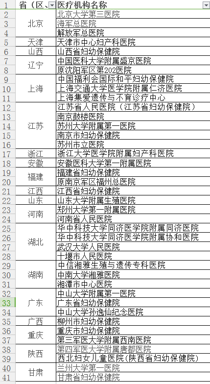 做试管不能选择性别吗