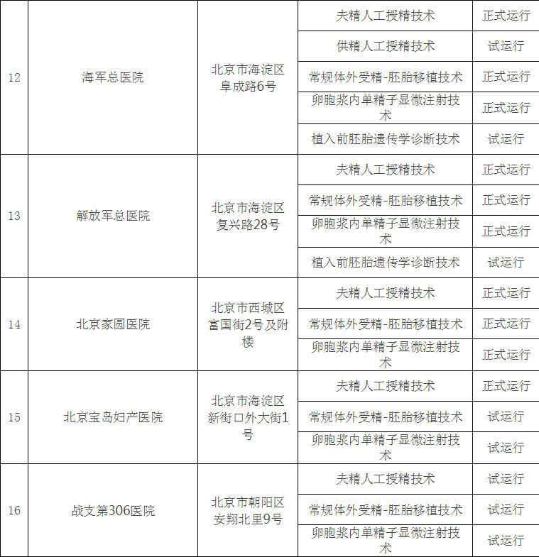 试管三代多少钱（除了沈阳,国内哪里可以做）