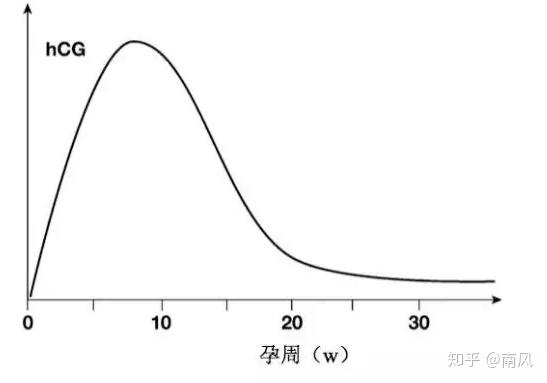 辽宁沈阳第南方试管代怀包生男孩医院排名!附供卵三代费用清单
