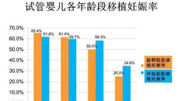 沈阳红十字会怎么申请供卵（红十字会救助申请书）