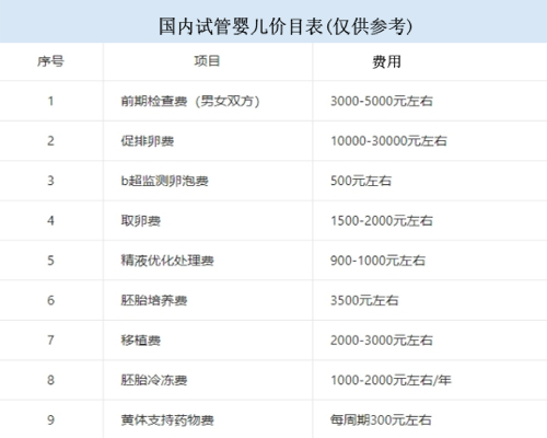 生理年龄不低于35岁的女性供卵代怀服务婴儿是不是很晚