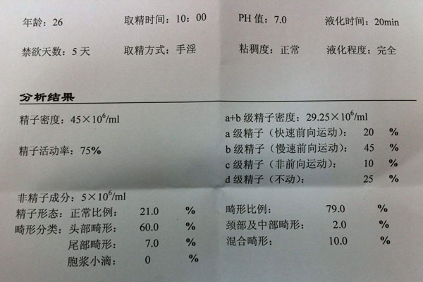 借卵助孕前需要检查什么项目大概多少钱